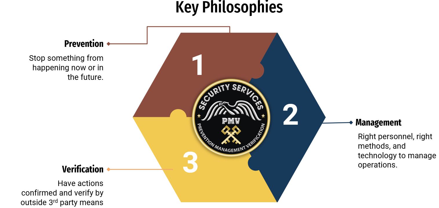 key-philosophies-graphic