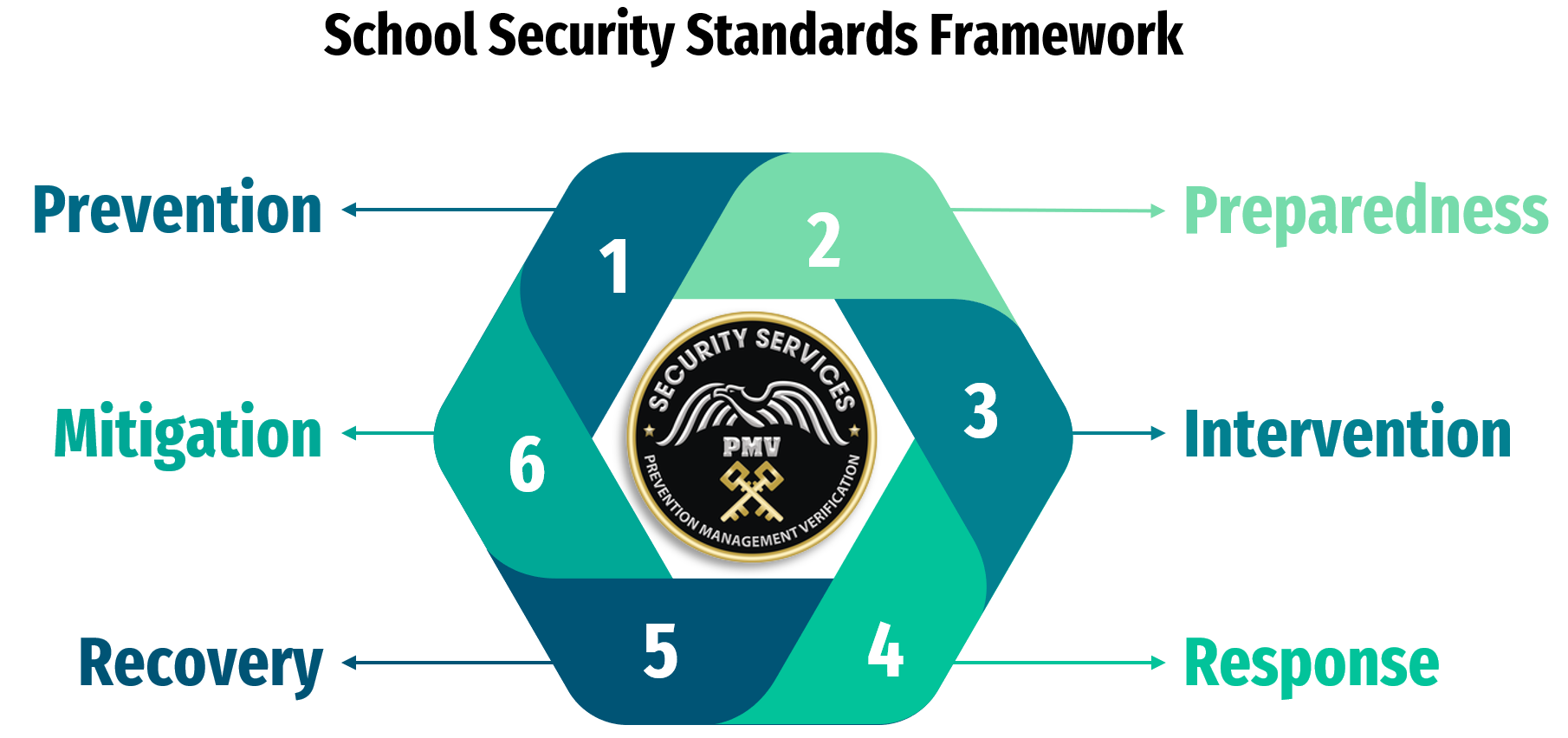 school-security-standards